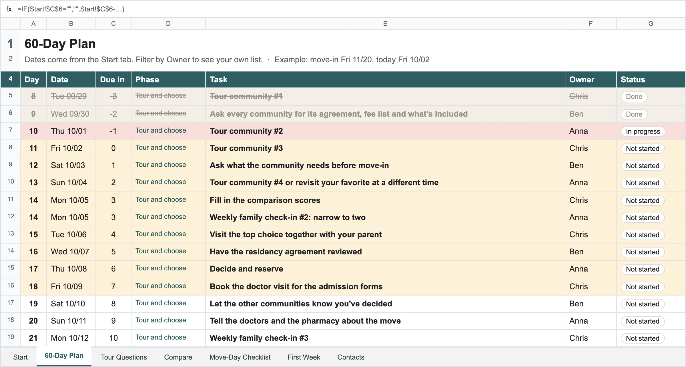 The 60-Day Plan tab with dates, phases, owners and status per task.